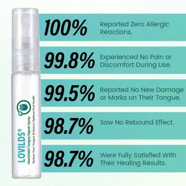 LOVILDS® GlosShield Tongue Repair Spray
