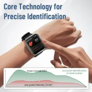 Acezozla® SmartGluco Tracker Wellness Watch